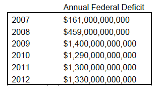 annual-federal-deficit