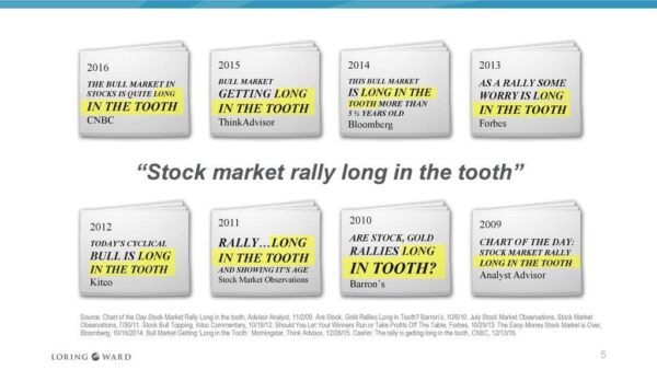 Market View April 2018: Bull Market “long-in-the-tooth”?